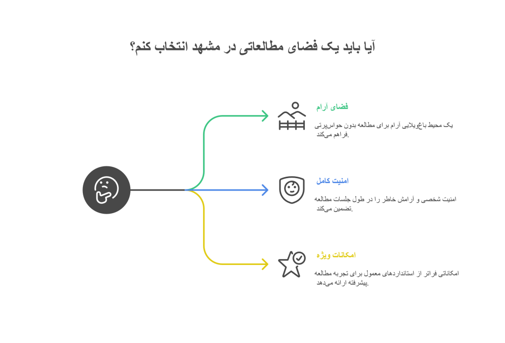برسی ویژگی های سالن مطالعه دخترانه برای نیشابوری ها