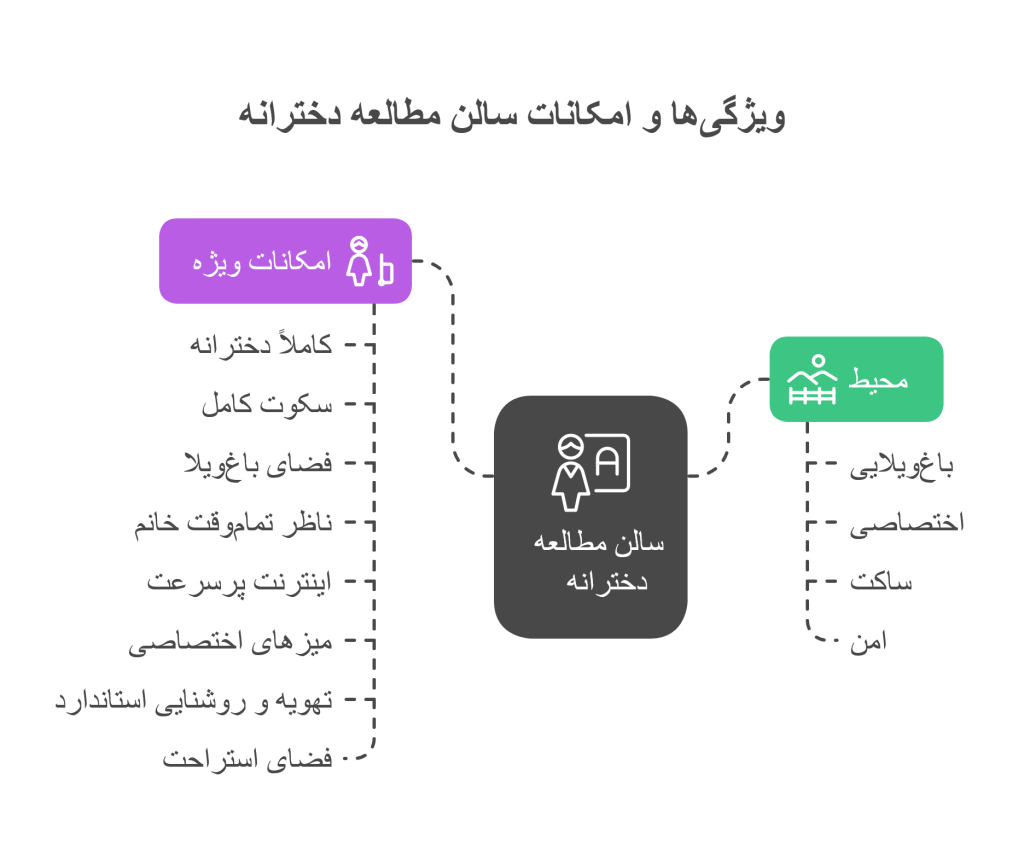 ویژگی های سالن مطالعه دخترانه برای نیشابوری ها