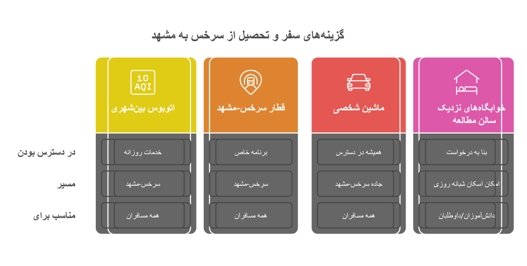 بهترین سالن مطالعه در سرخس