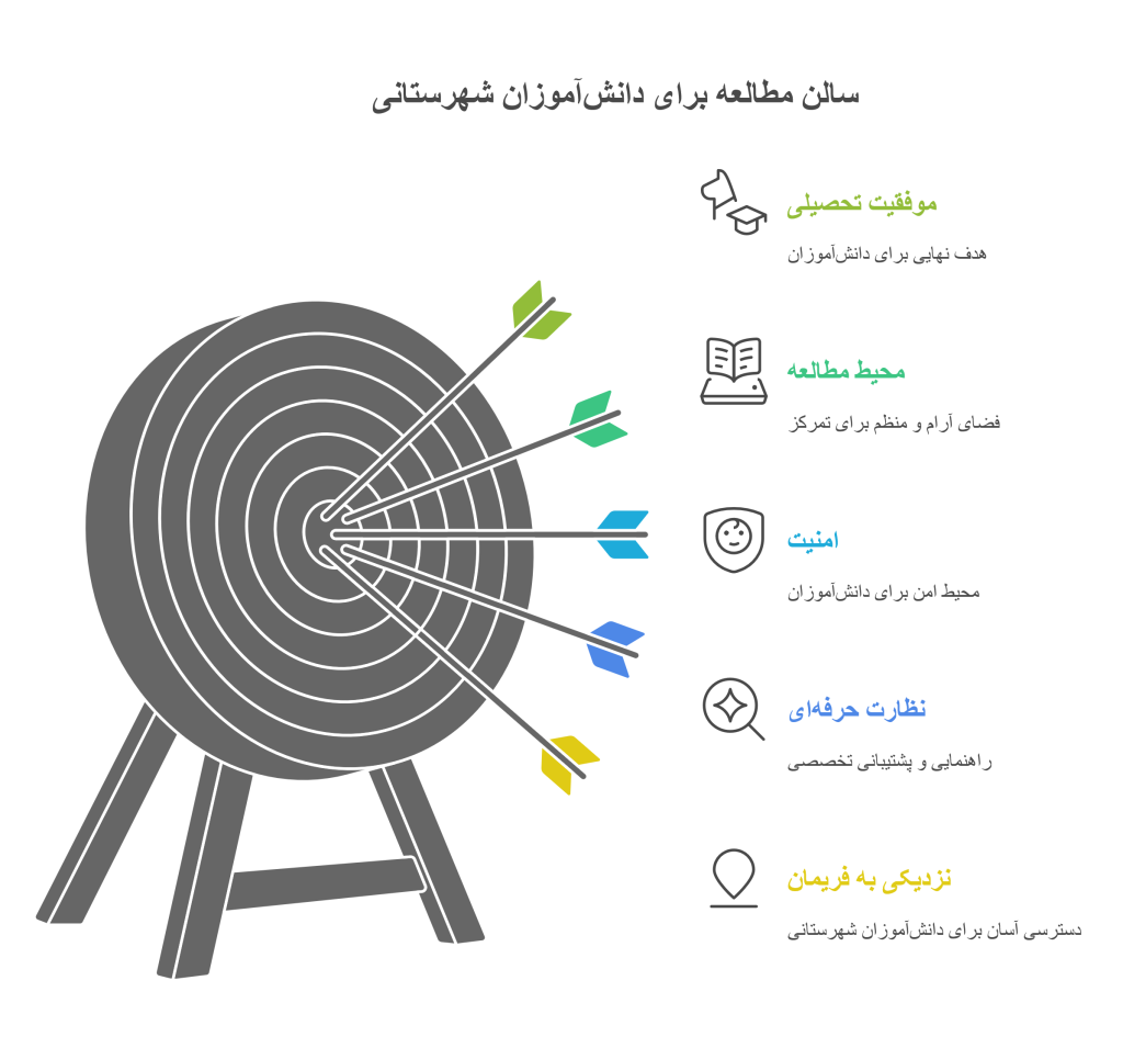 معرفی بهترین سالن مطالعه در مشهد برای دختران فریمانی
