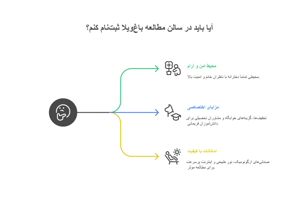 بهترین سالن مطالعه در فریمان