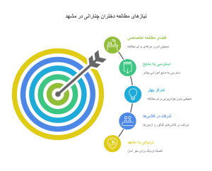 معرفی بهترین سالن مطالعه در مشهد برای دختران چناران