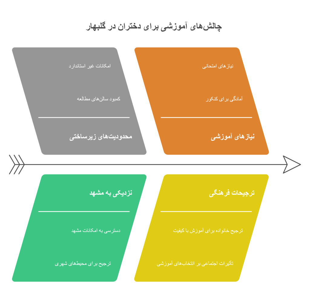 سالن مطالعه در گلبهار