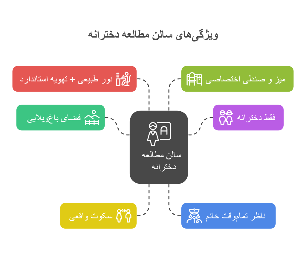 بهترین سالن مطاله در گلبهار