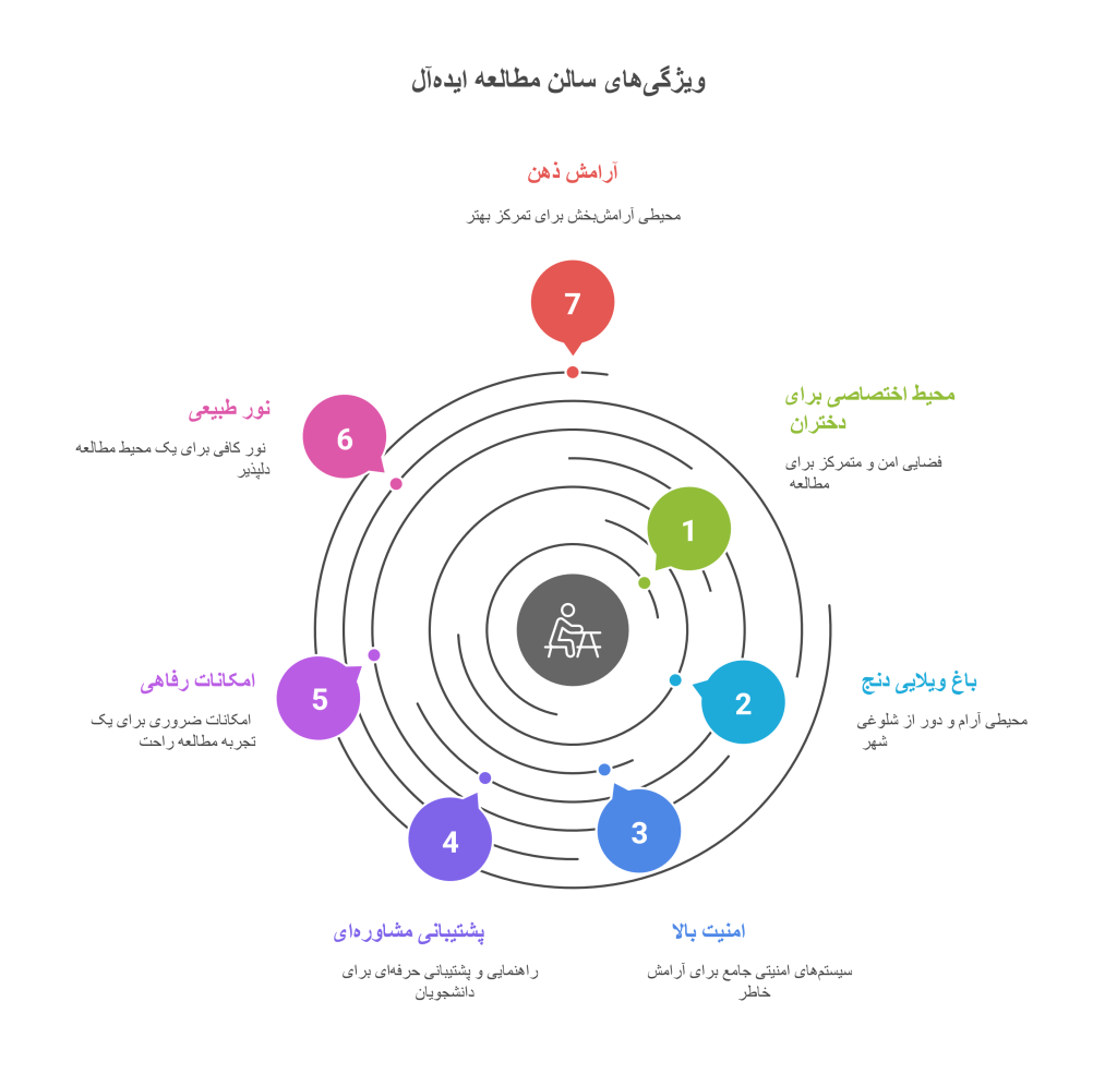 بهترین سالن مطالعه طرقبه شاندیز