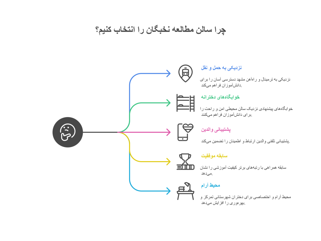 برسی و قیمت بهترین سالن مطالعه در تربت حیدریه