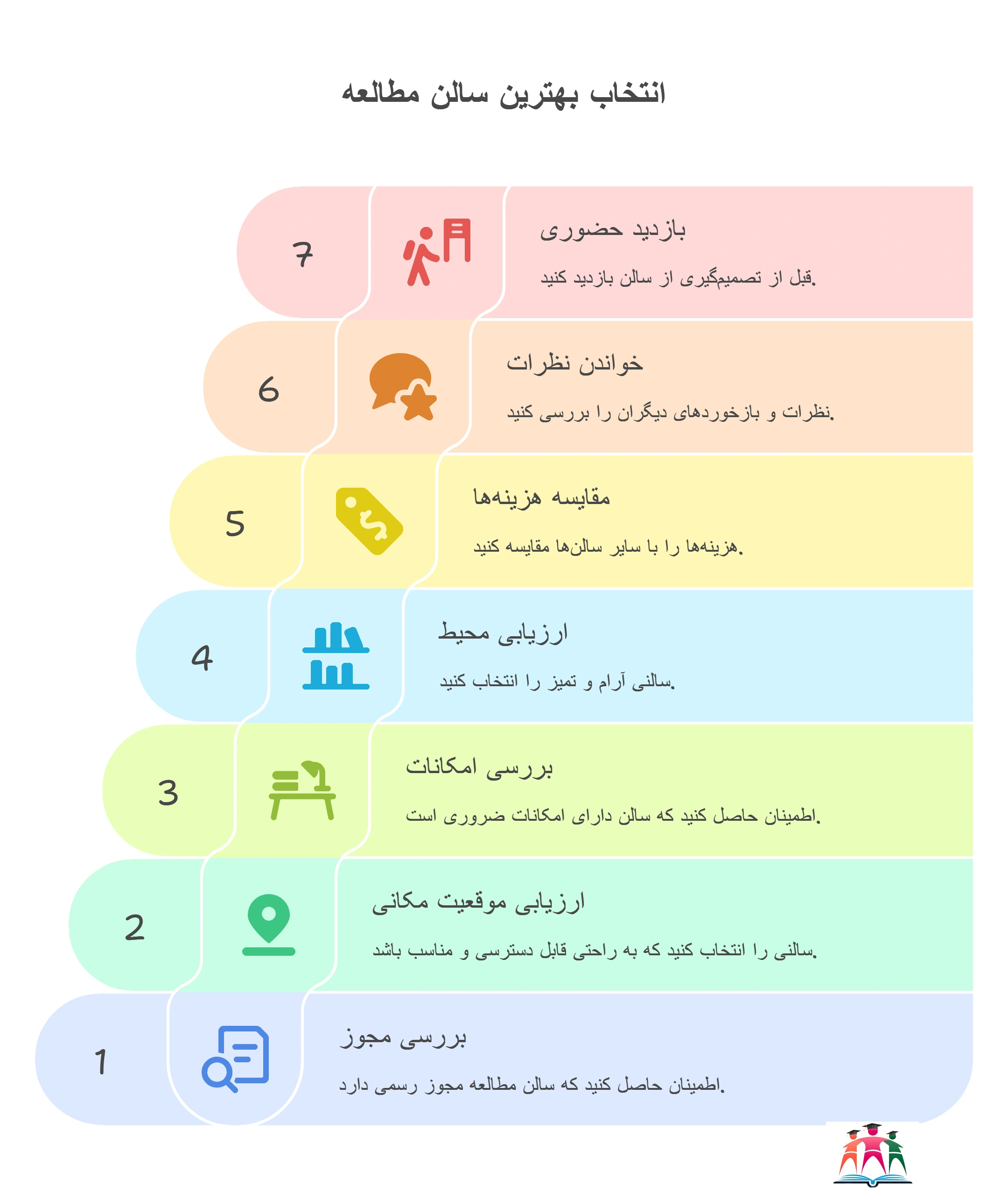 انتخاب بهترین سالن مطالعه با مجوز رسمی مشهد