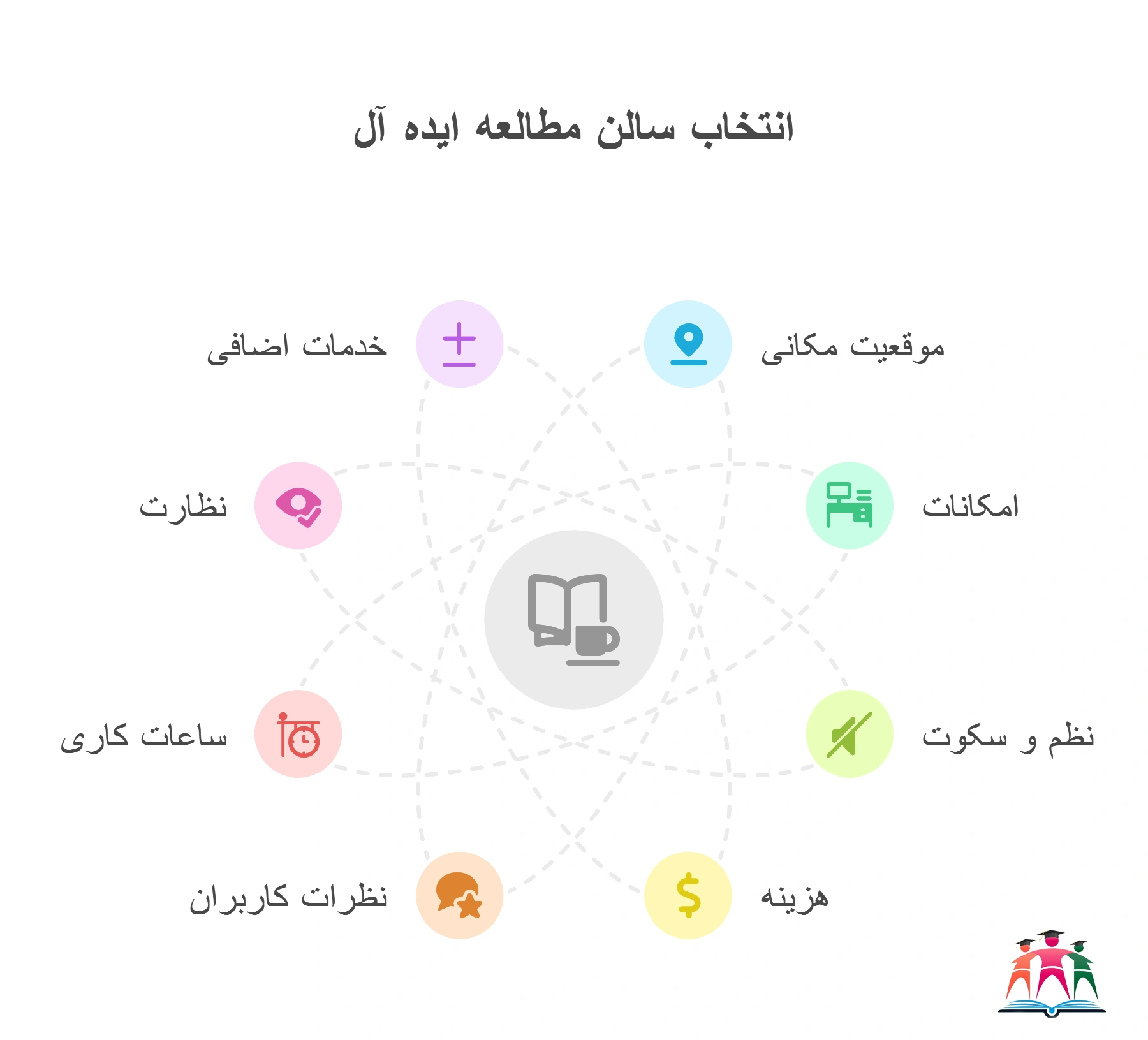 انتخاب بهترین سالن مطالعه با نظارت مشهد