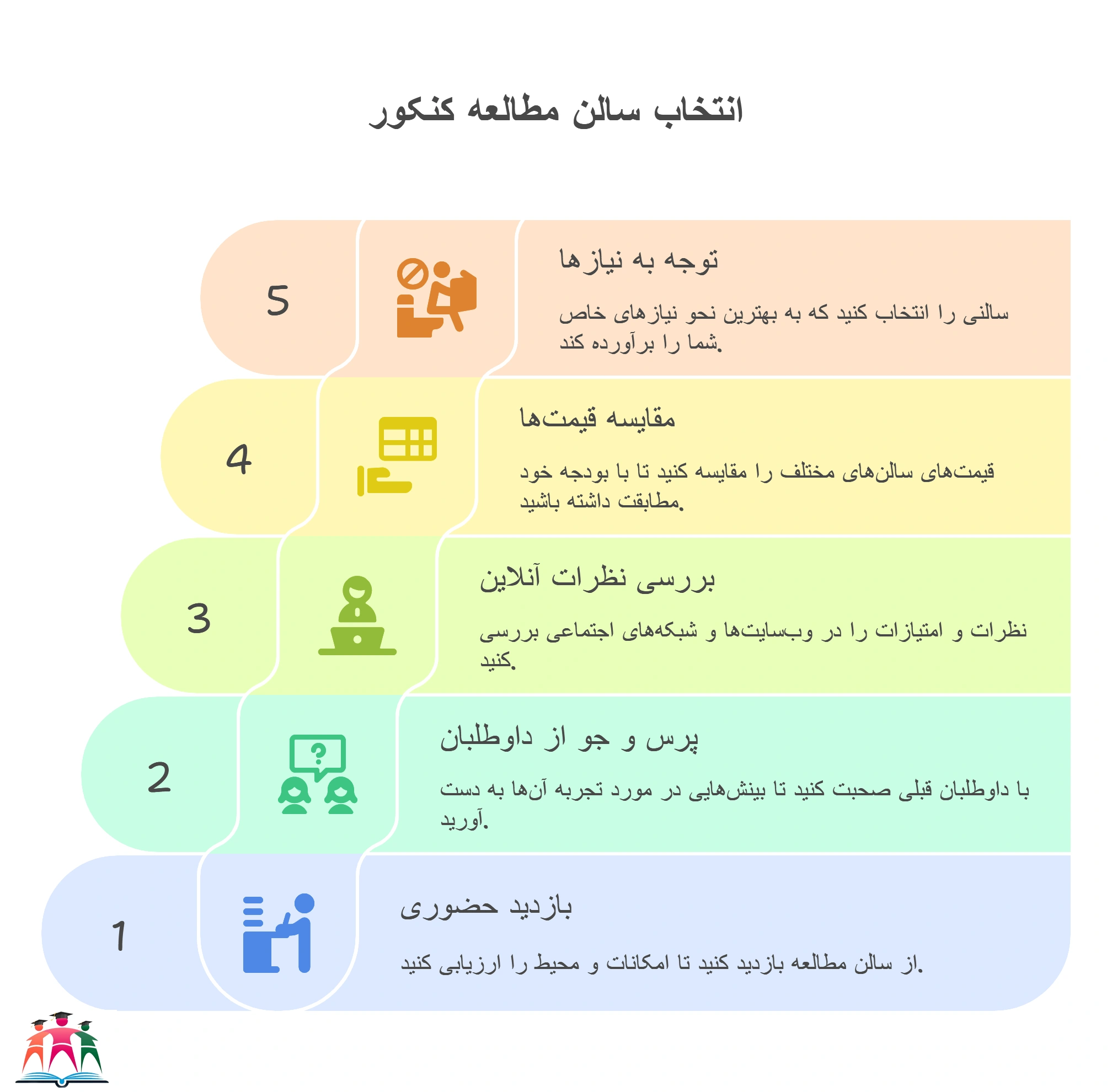 انتخاب بهترین سالن مطالعه کنکور دخترانه مشهد