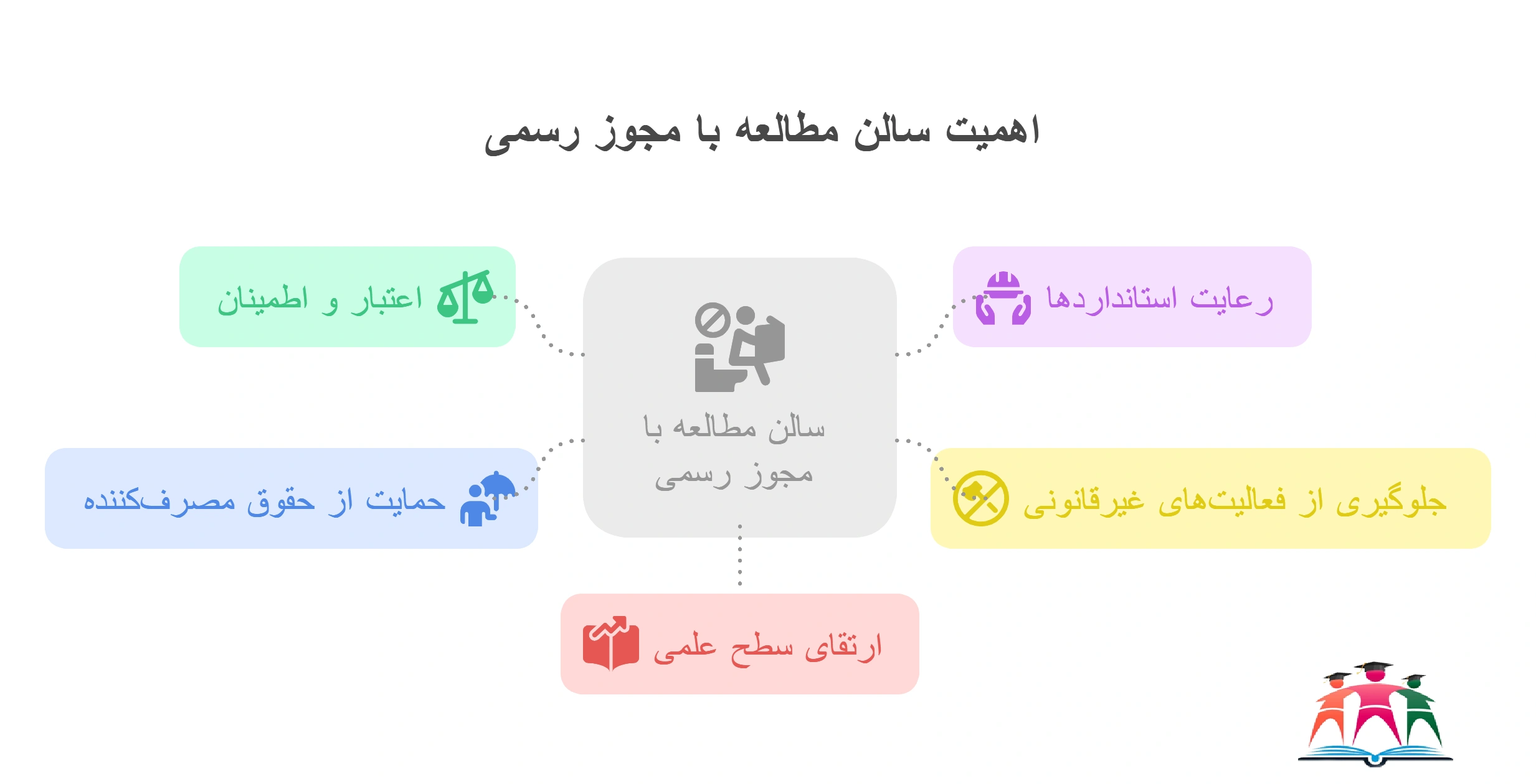 اهمیت سالن مطالعه با مجوز رسمی مشهد