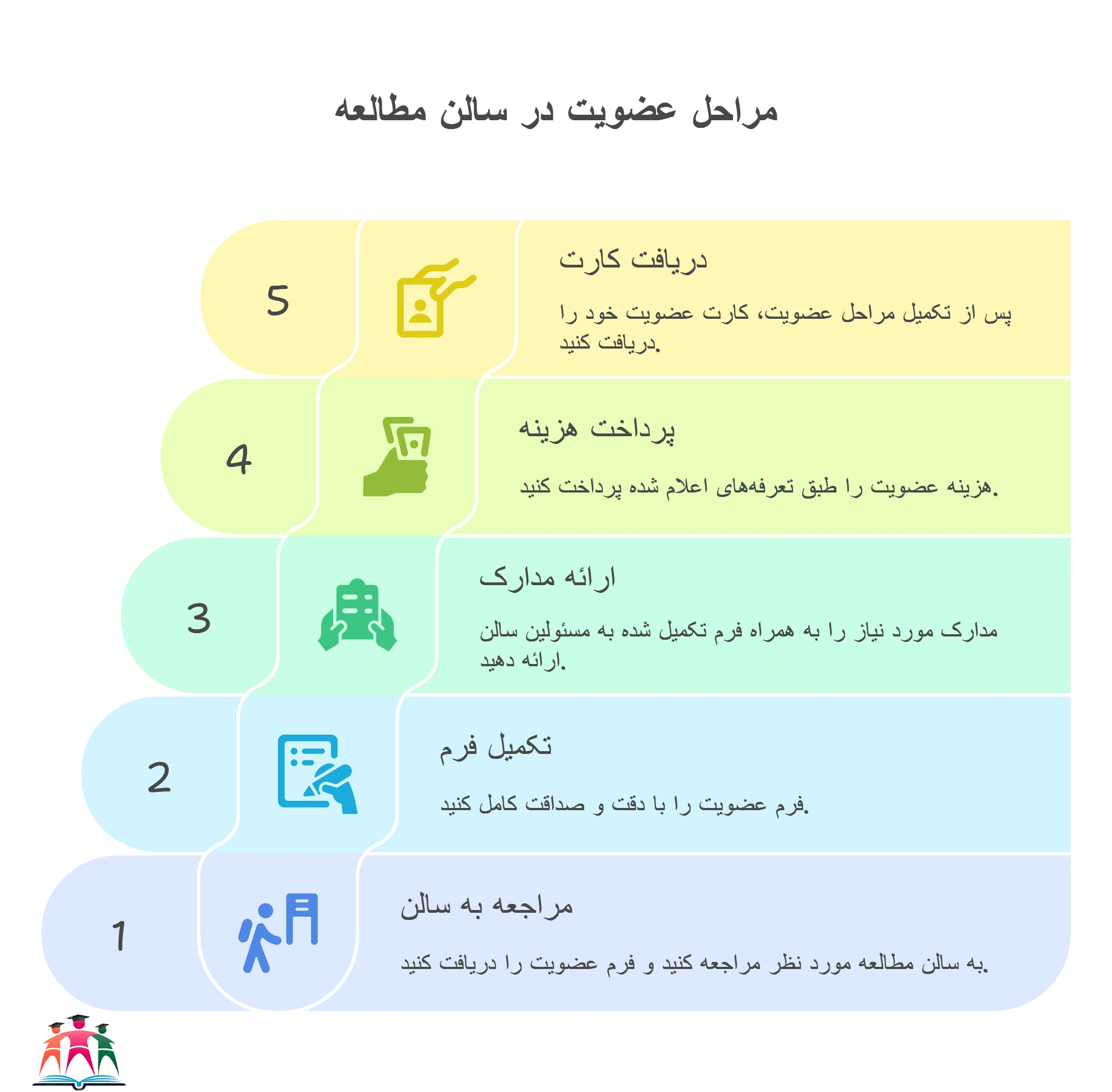عضویت در سالن مطالعه با مجوز رسمی مشهد