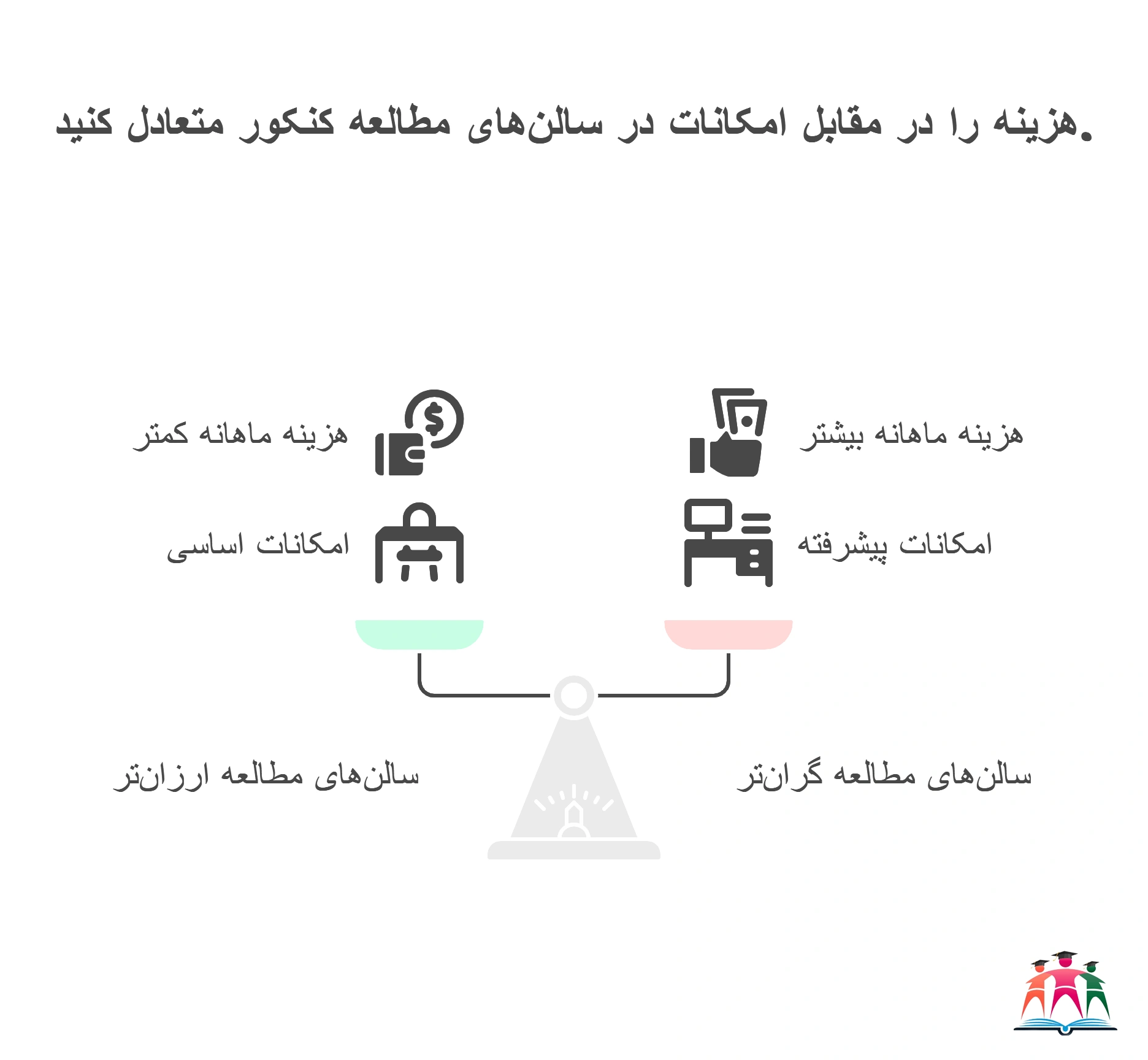 سالن مطالعه کنکور دخترانه مشهد