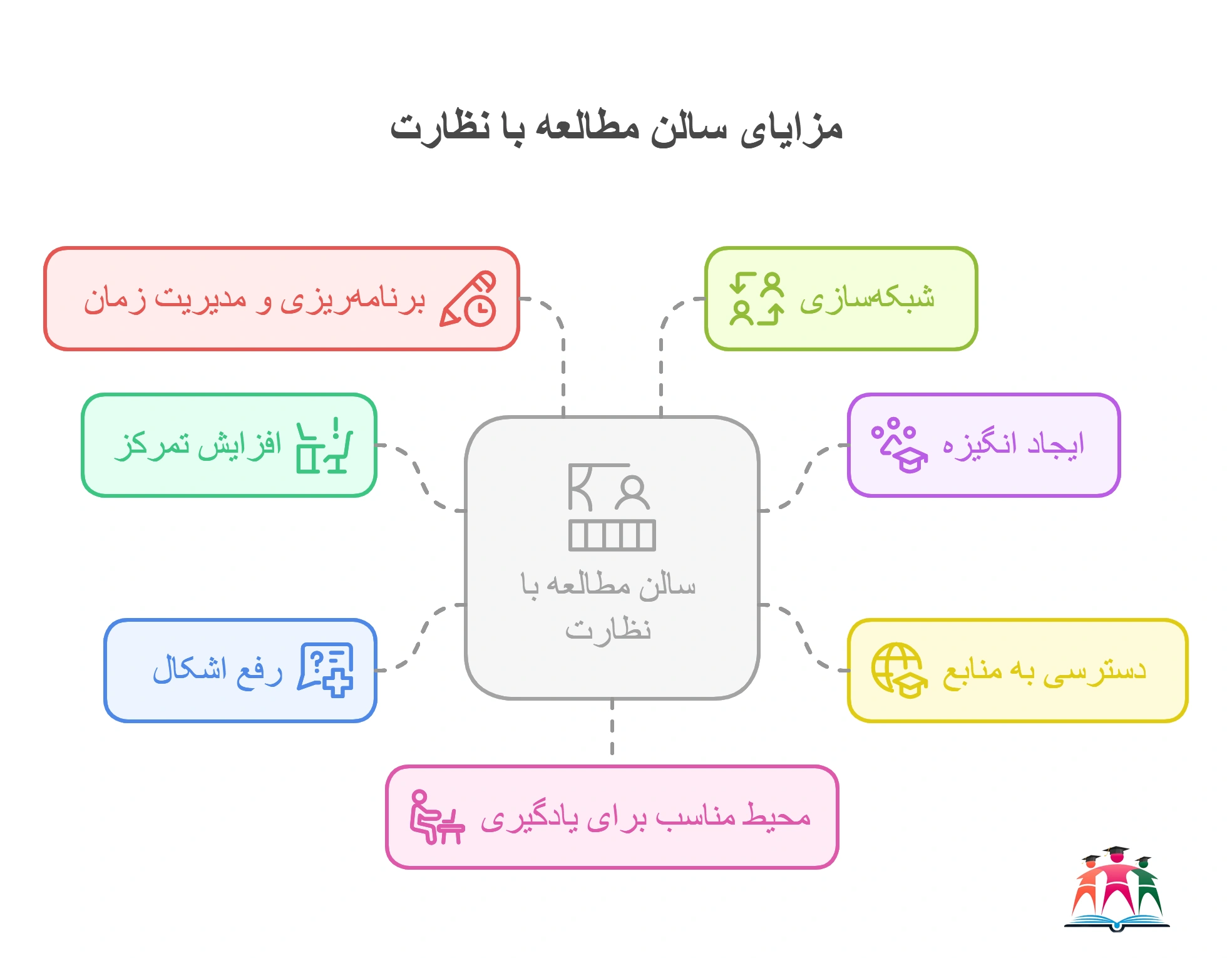 مزایای سالن مطالعه با نظارت مشهد