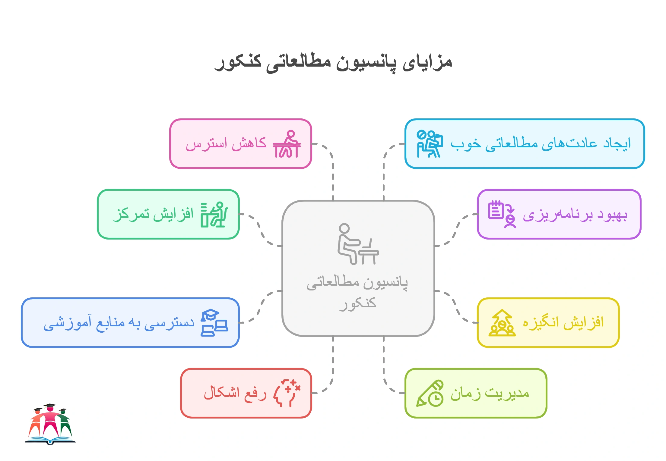مزایای پانسیون مطالعاتی کنکور مشهد