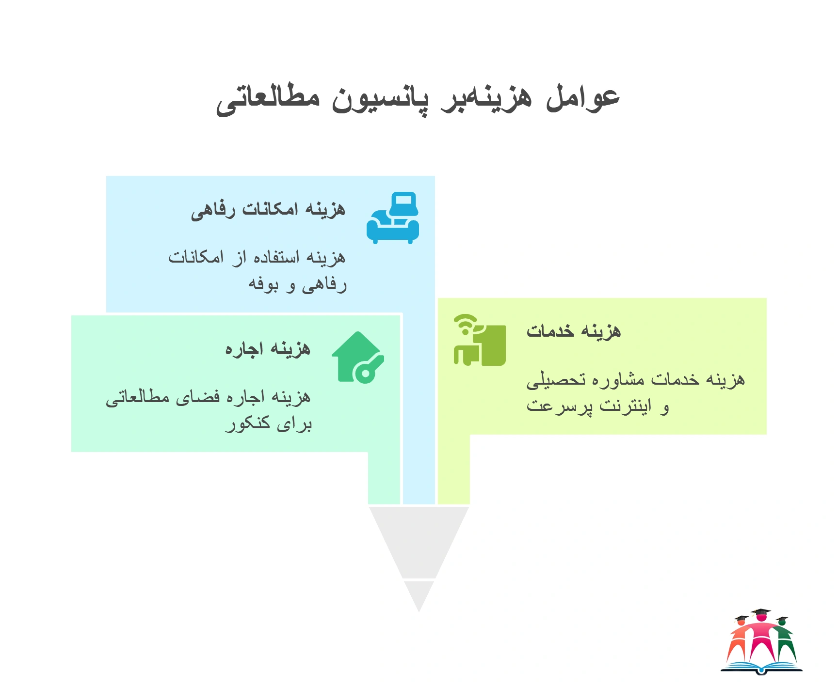 هزینه پانسیون مطالعاتی کنکور مشهد