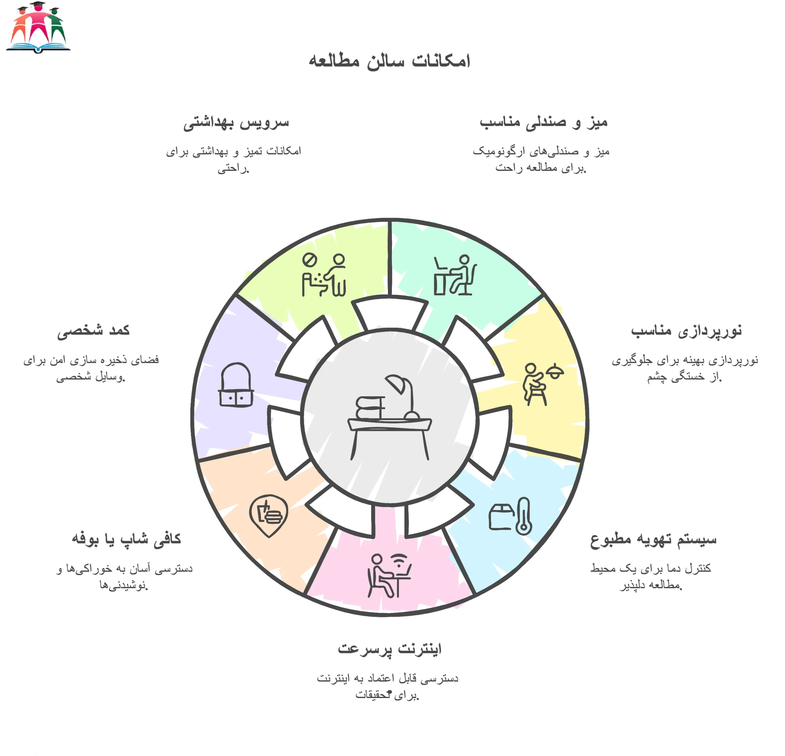 امکانات سالن مطالعه با برنامه ریزی درسی مشهد 