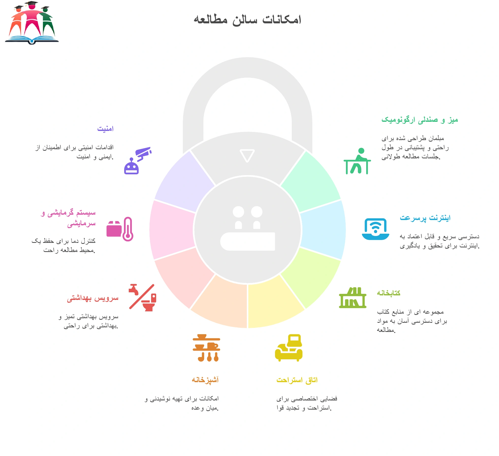 امکانات سالن مطالعه VIP دخترانه مشهد 