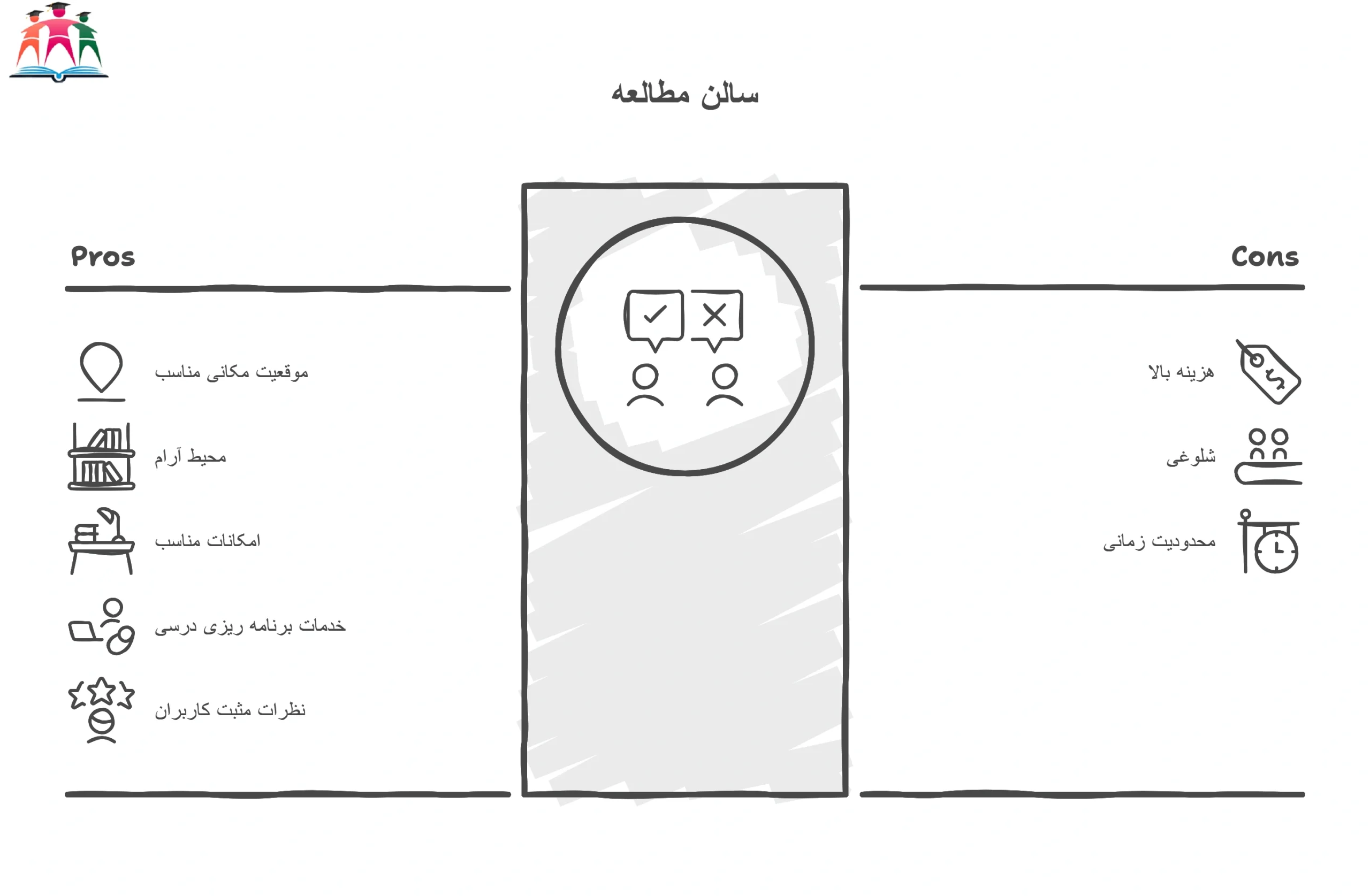 انتخاب سالن مطالعه با برنامه ریزی درسی مشهد 