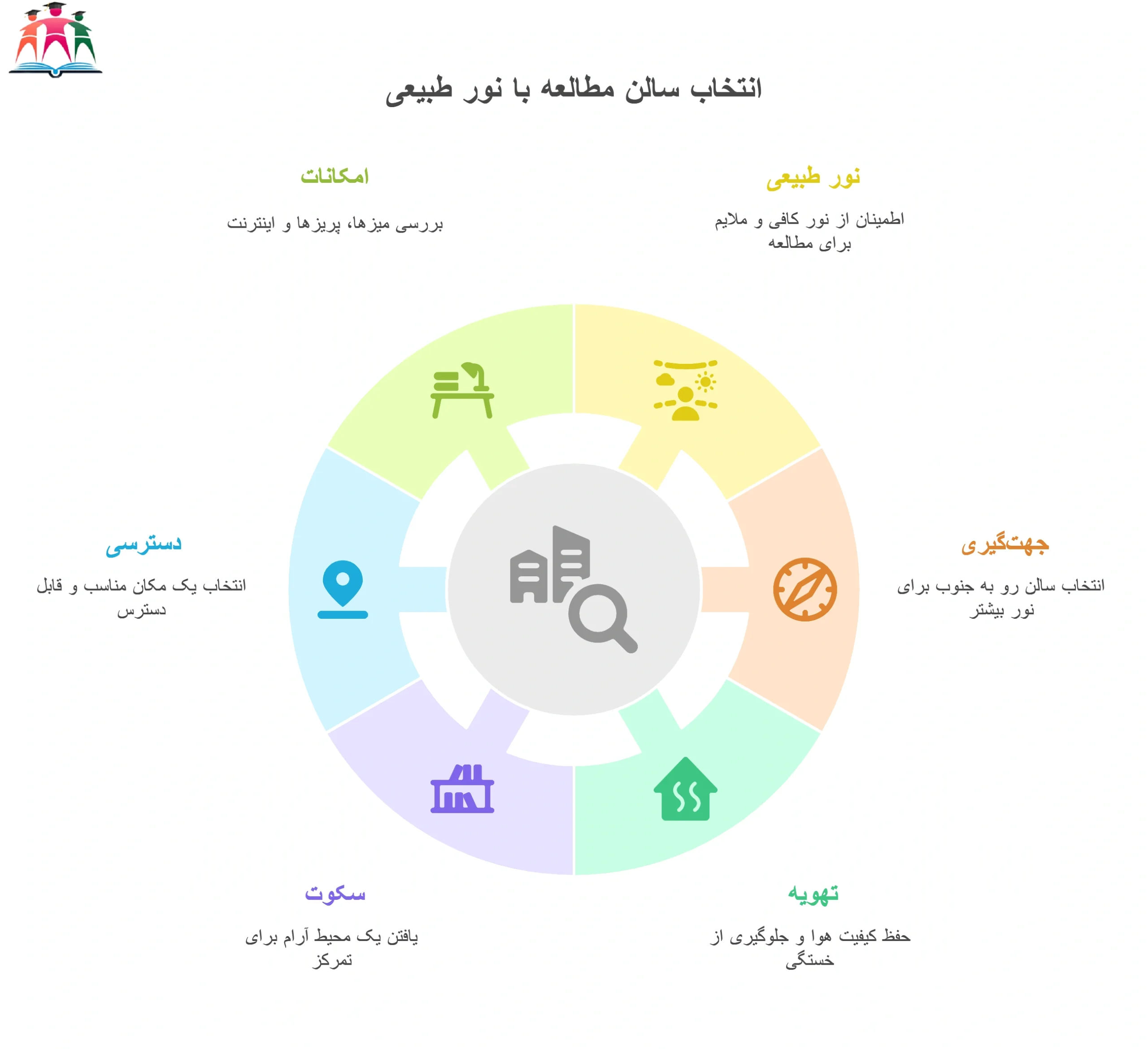 انتخاب سالن مطالعه با نور طبیعی مشهد 