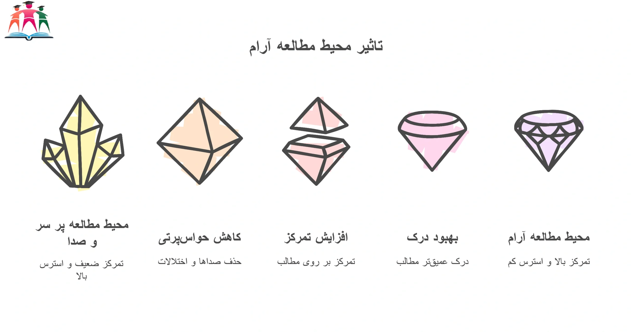 تاثیر محیط مطالعه آرام در مشهد در کیفیت مطالعه