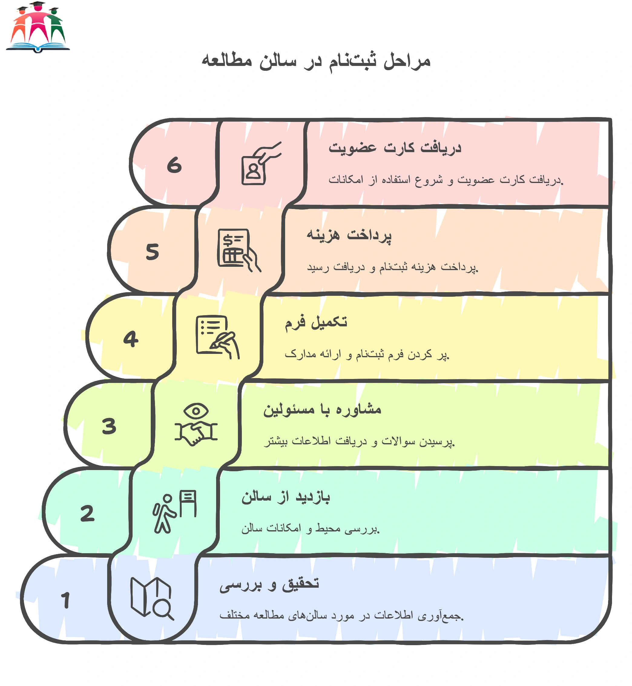 ثبت‌نام در سالن مطالعه دخترانه امن مشهد
