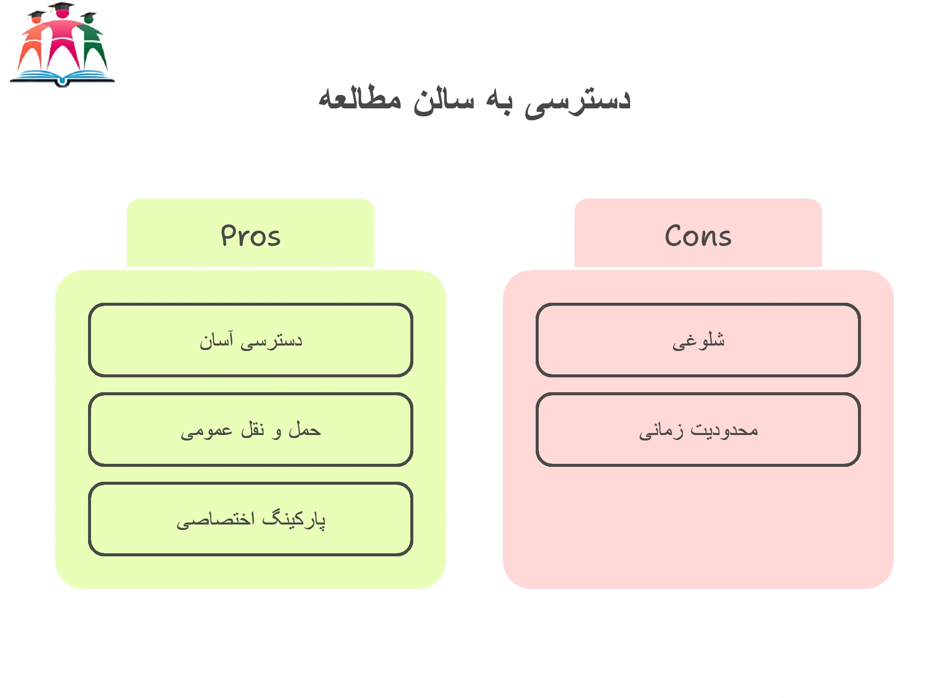 دسترسی آسان به سالن مطالعه VIP دخترانه مشهد 