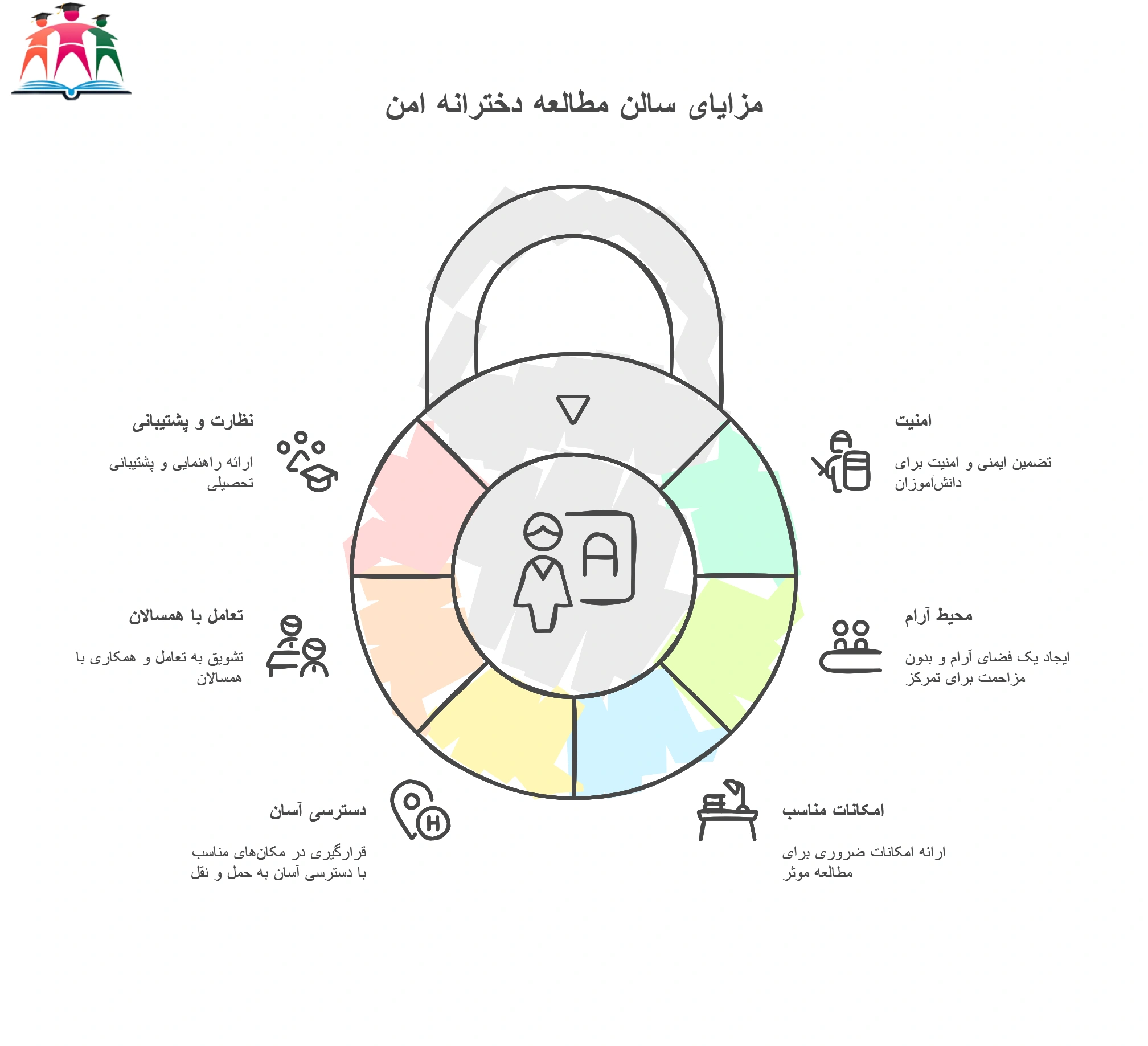 دلایل انتخاب سالن مطالعه دخترانه امن مشهد
