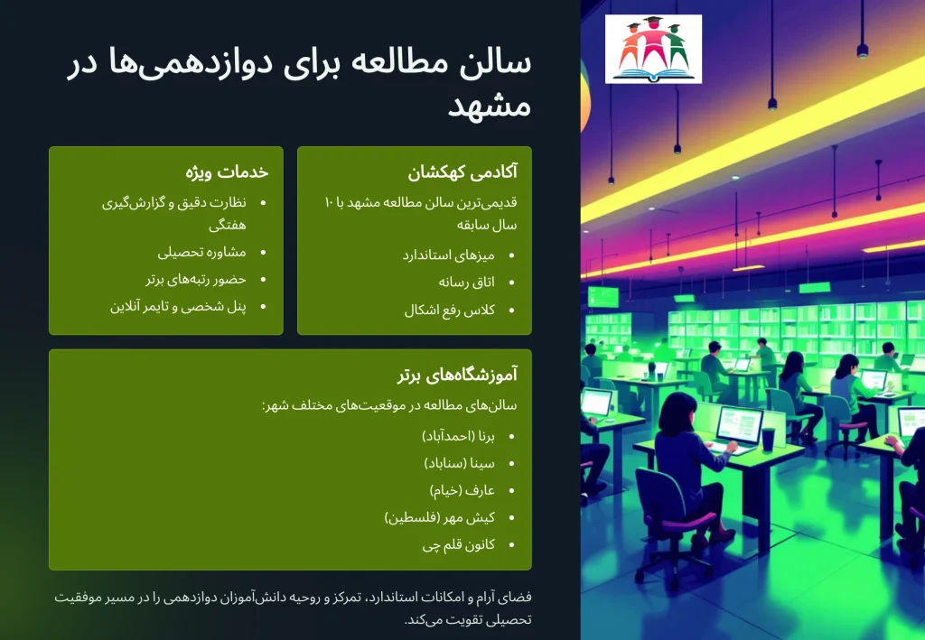 سالن مطالعه برای دوازدهمی ها مشهد