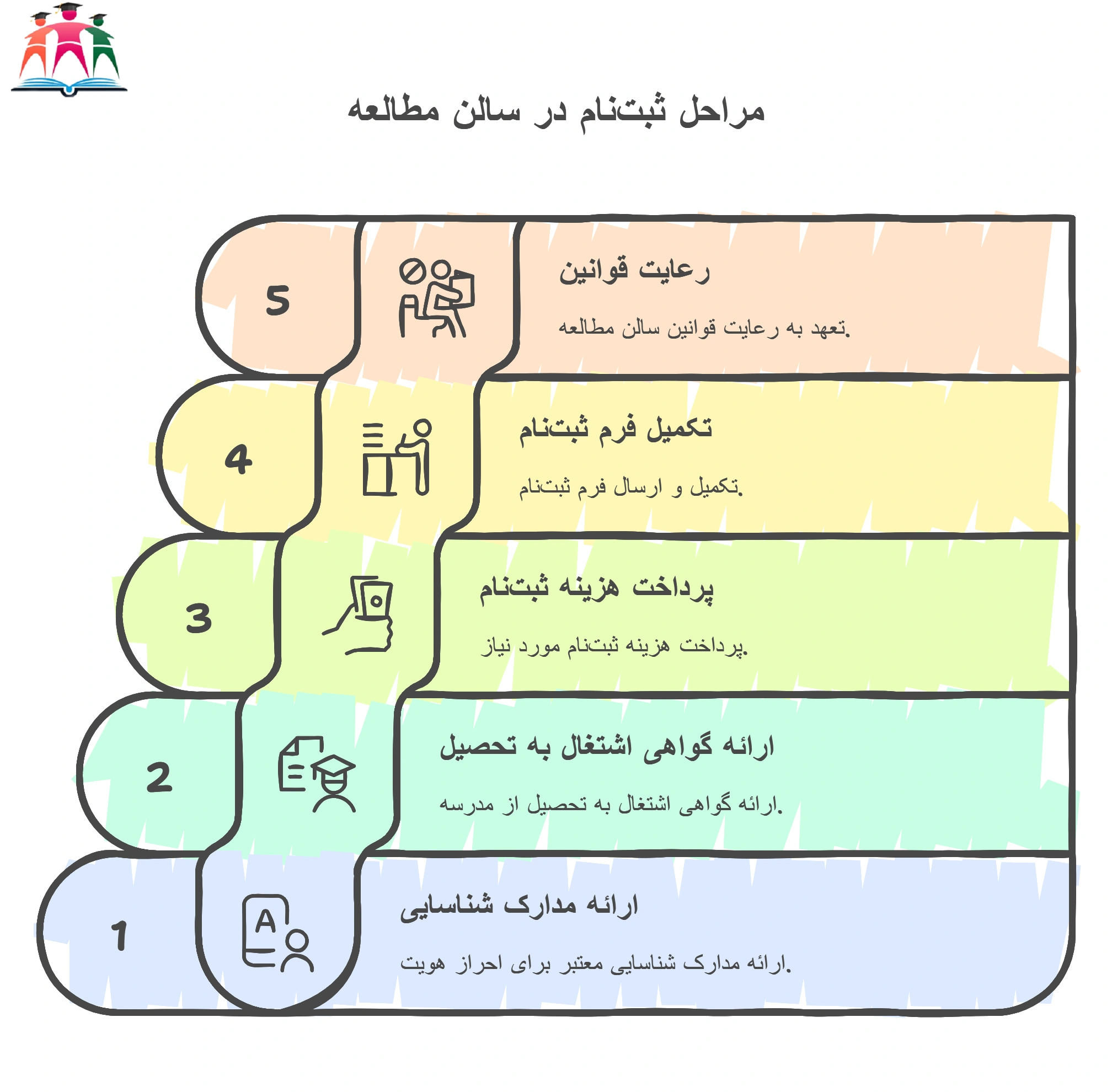 شرایط ثبت نام در سالن مطالعه برای دوازدهمی ها مشهد 