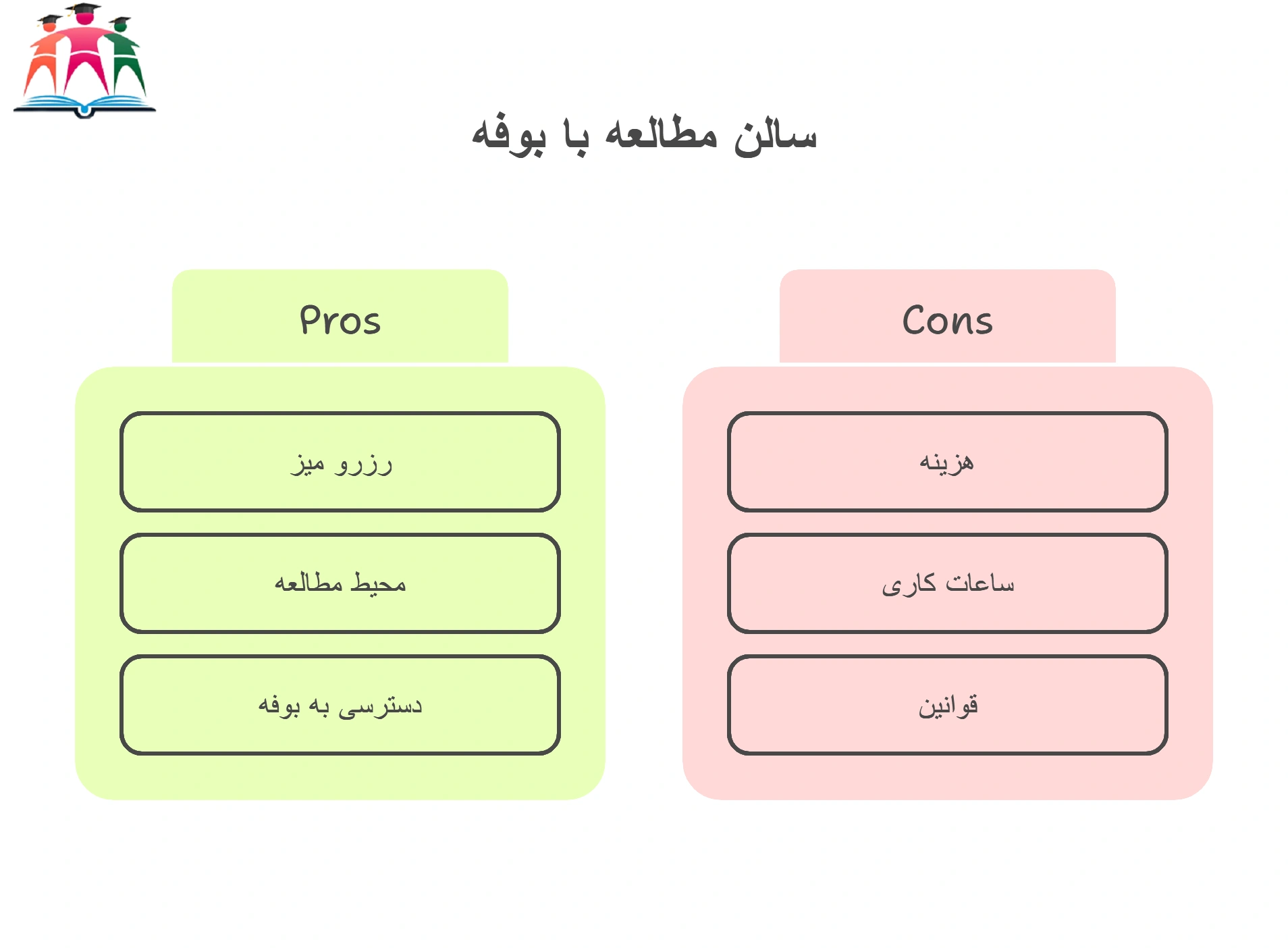 شرایط عضویت سالن مطالعه با بوفه مشهد
