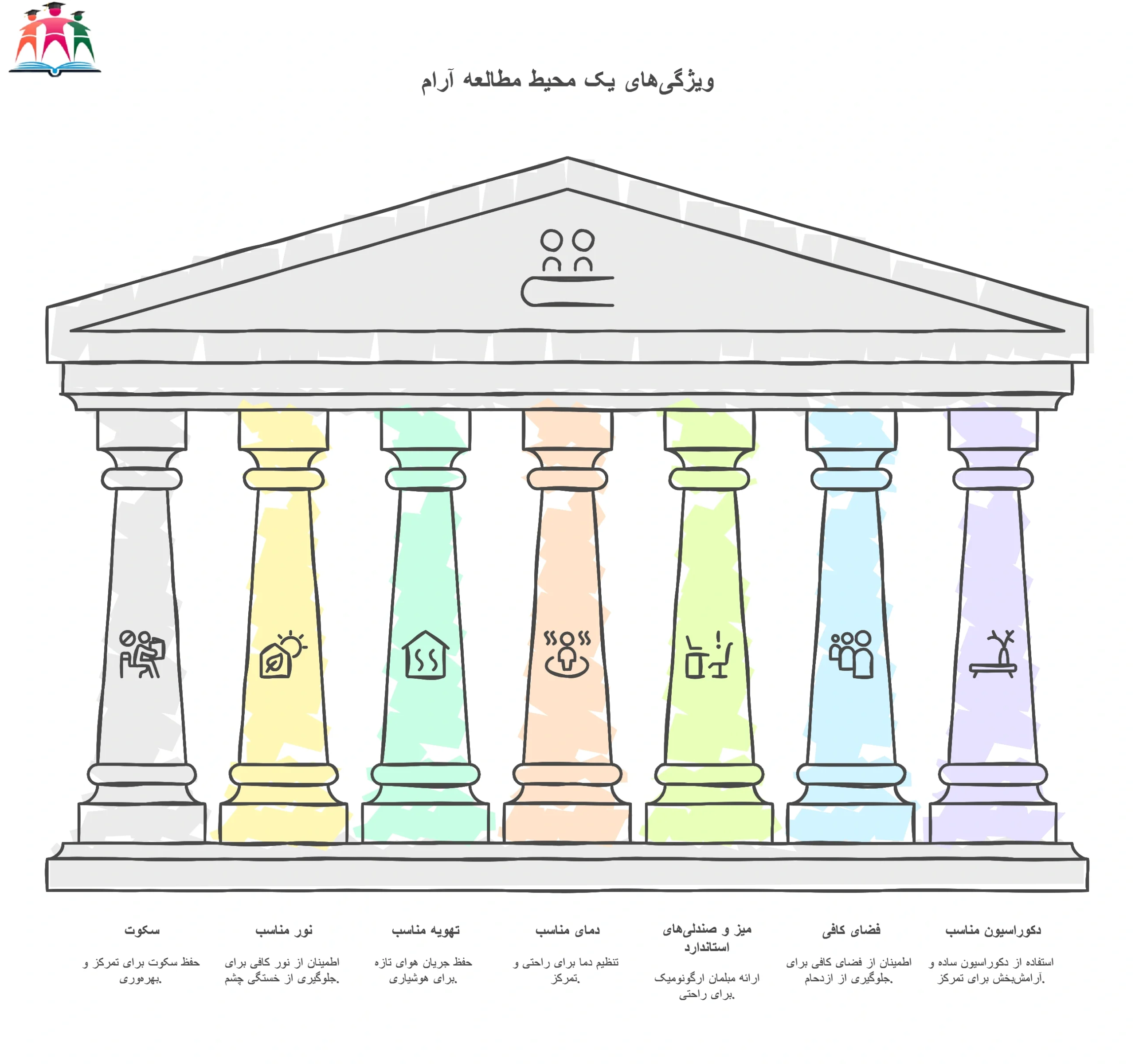محیط آرام سالن مطالعه دخترانه امن مشهد