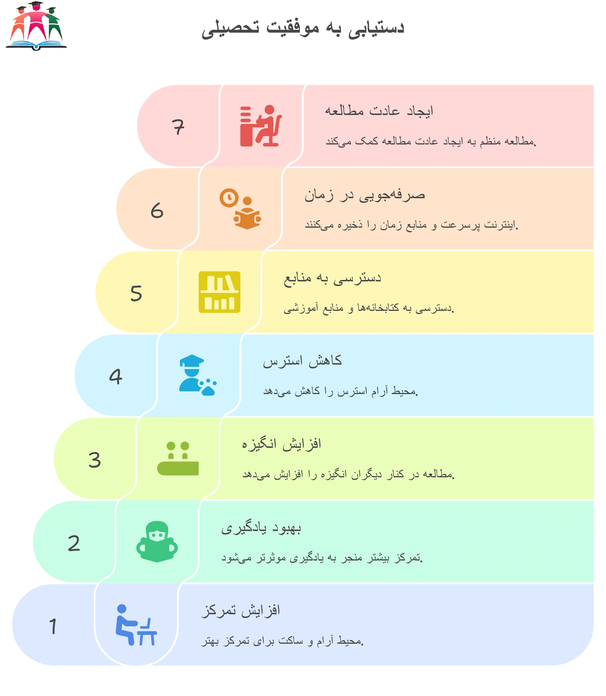 مزایای سالن مطالعه با امکانات کامل مشهد