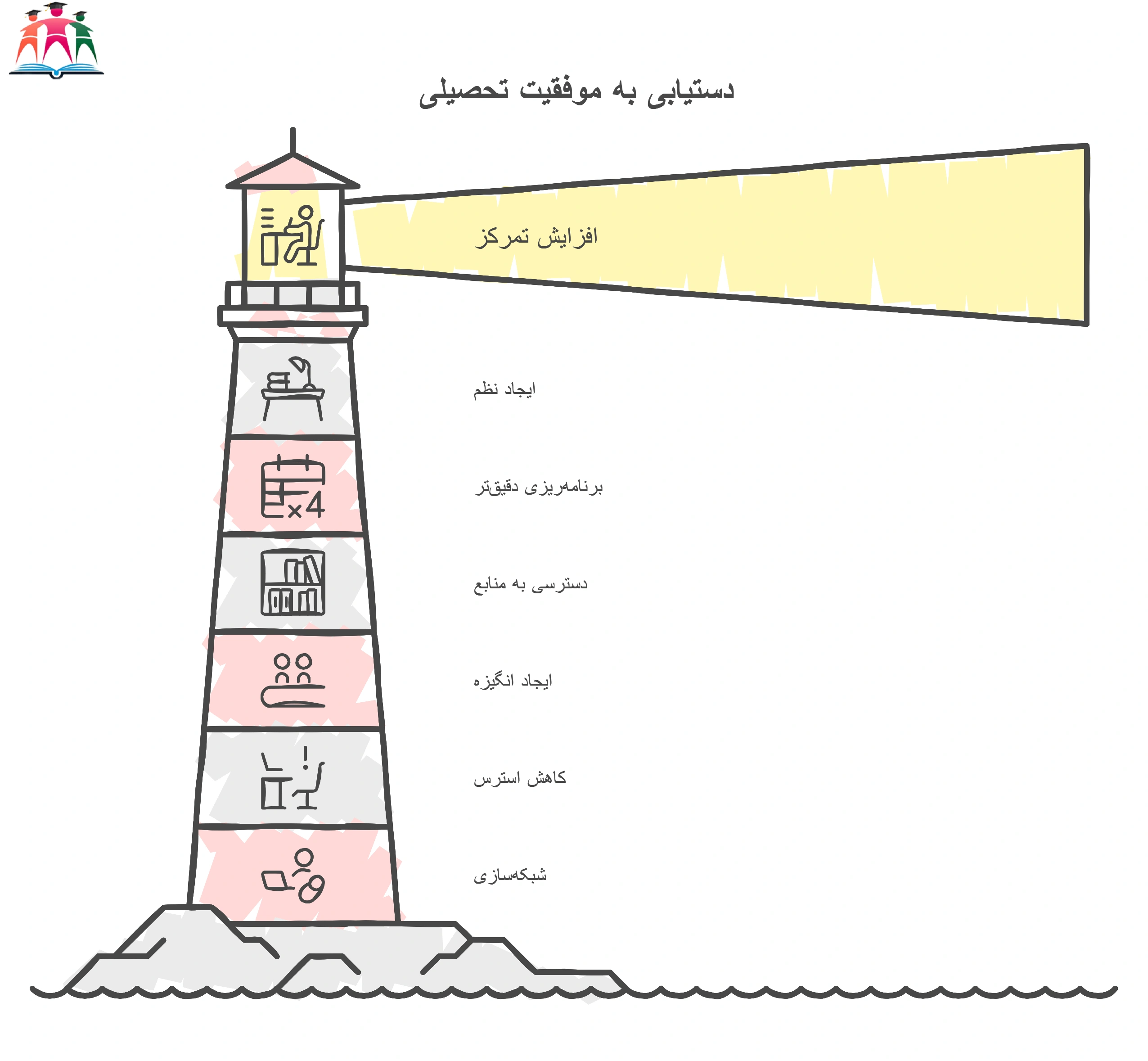 مزایای سالن مطالعه با میز اختصاصی مشهد