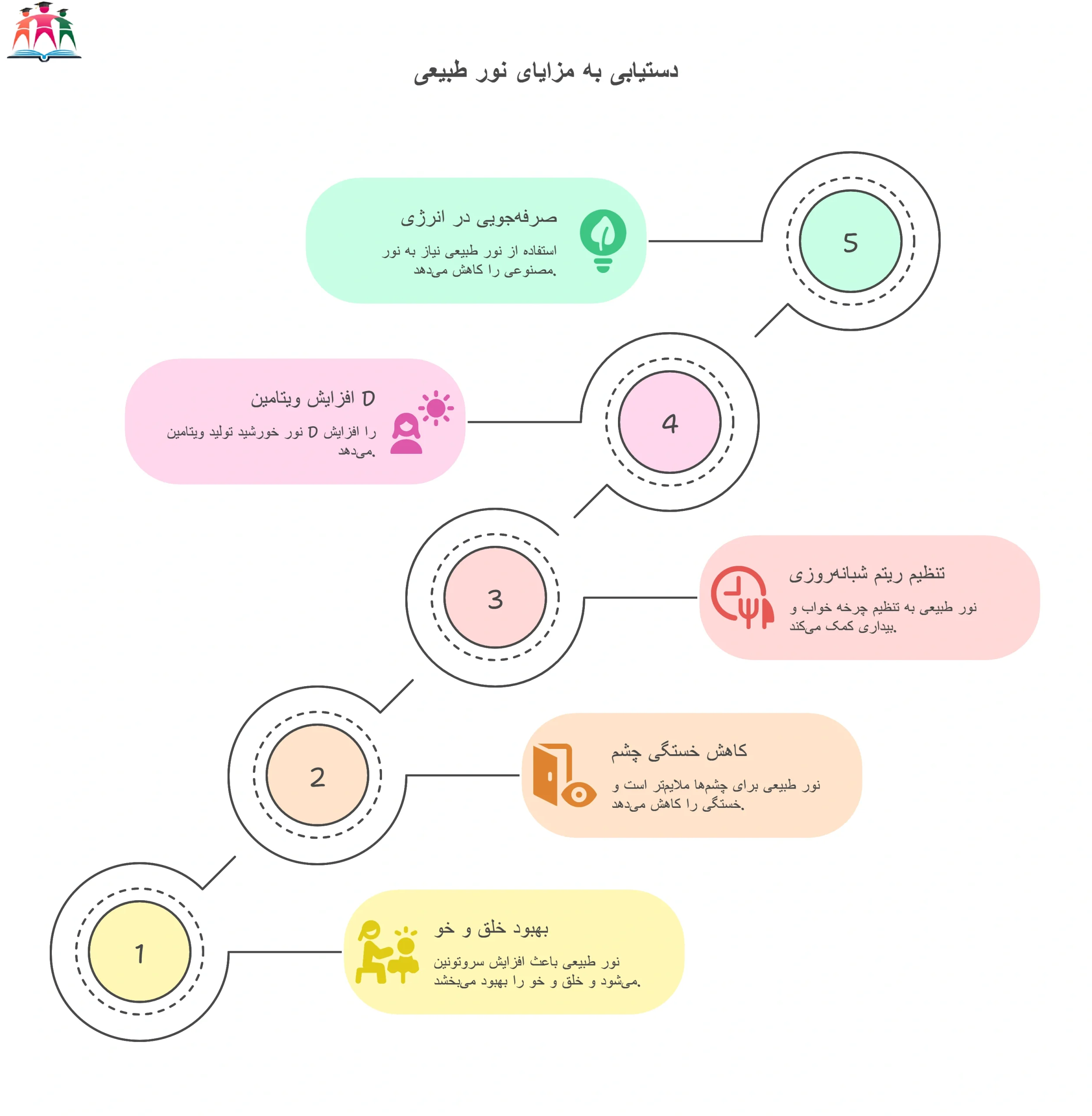 مزایای سالن مطالعه با نور طبیعی مشهد 