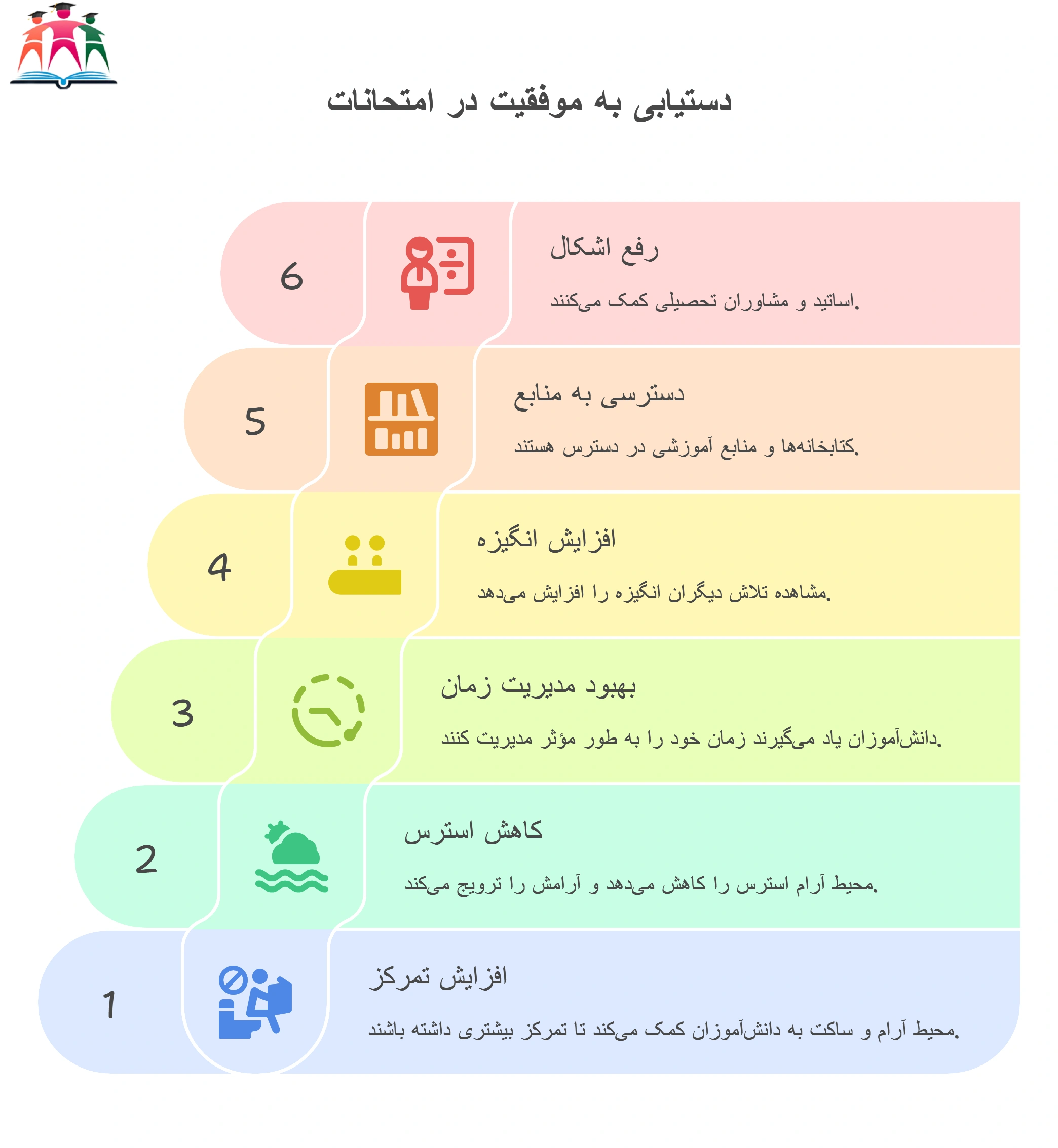 مزایای سالن مطالعه برای امتحانات نهایی مشهد 