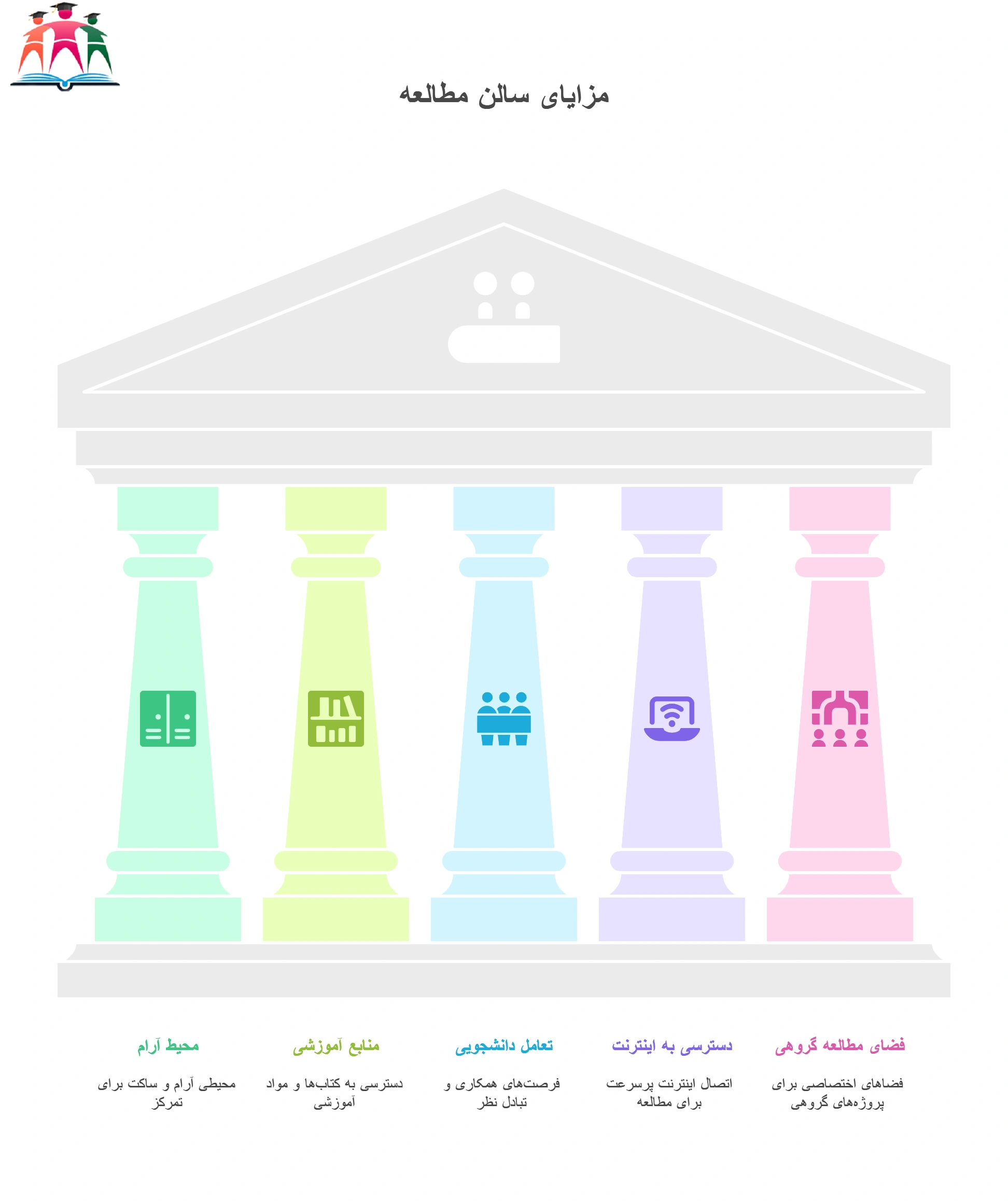 مزایای سالن مطالعه نزدیک مترو مشهد