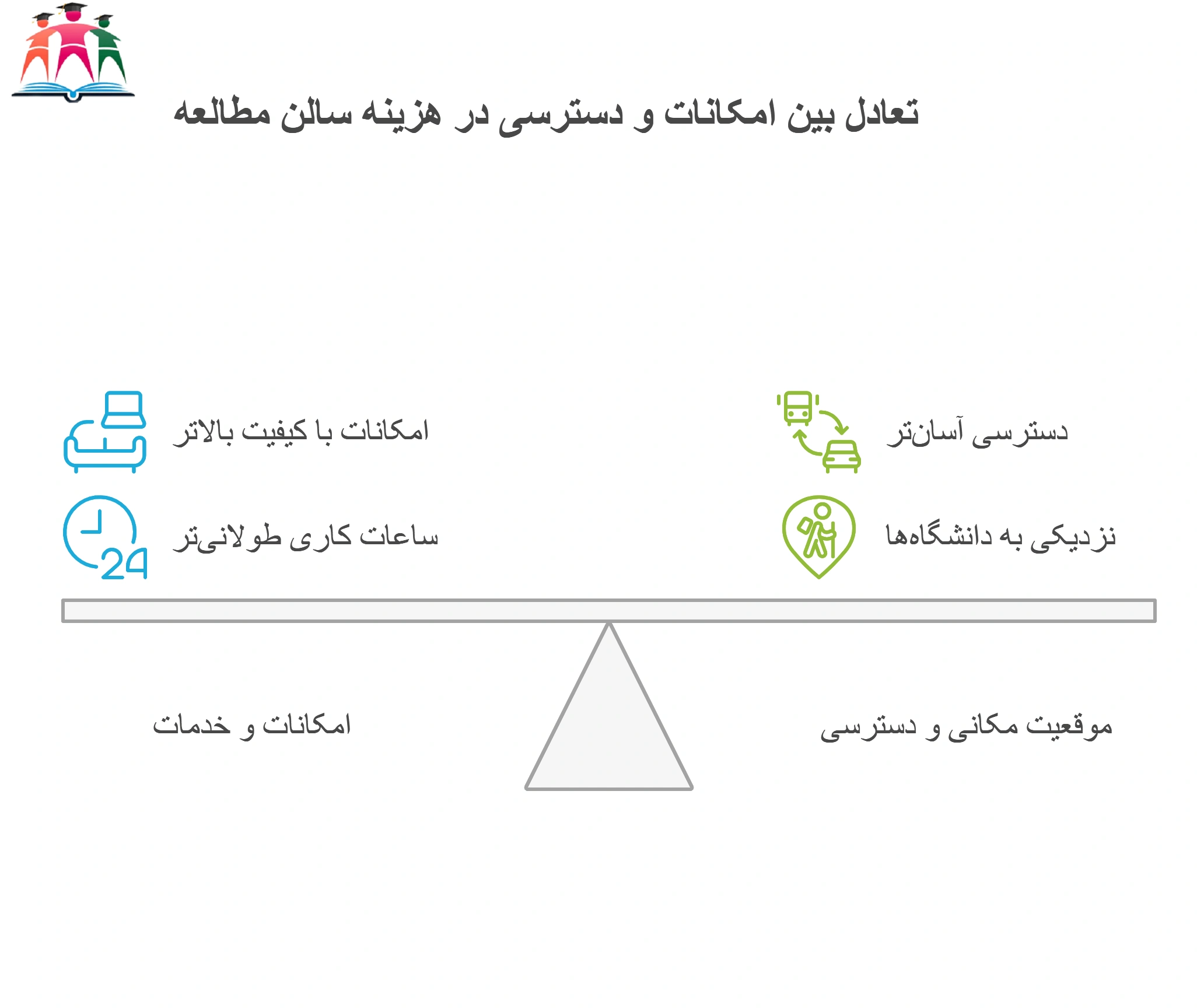 مقایسه هزینه سالن مطالعه VIP مشهد 