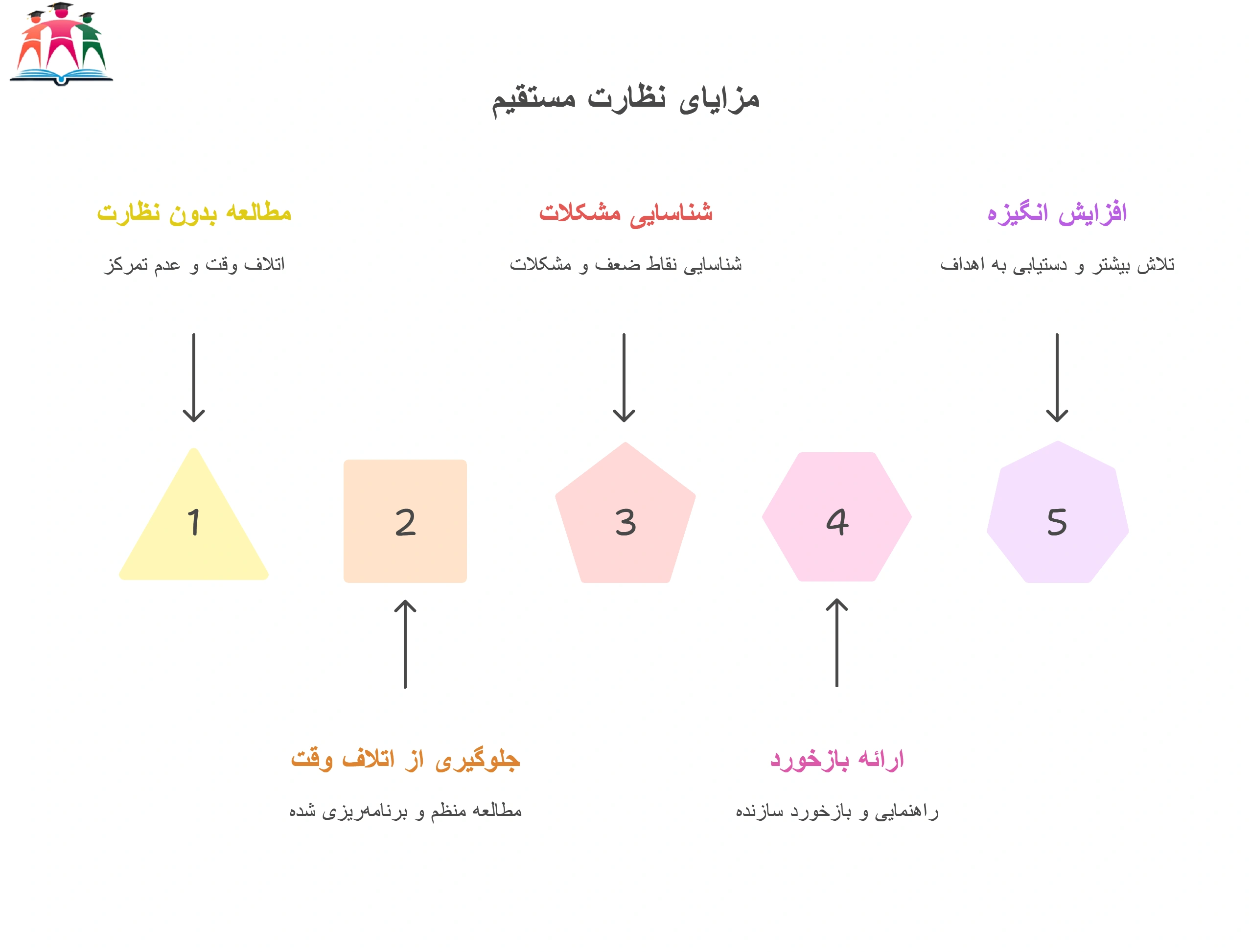 نظارت در سالن مطالعه برای امتحانات نهایی مشهد 