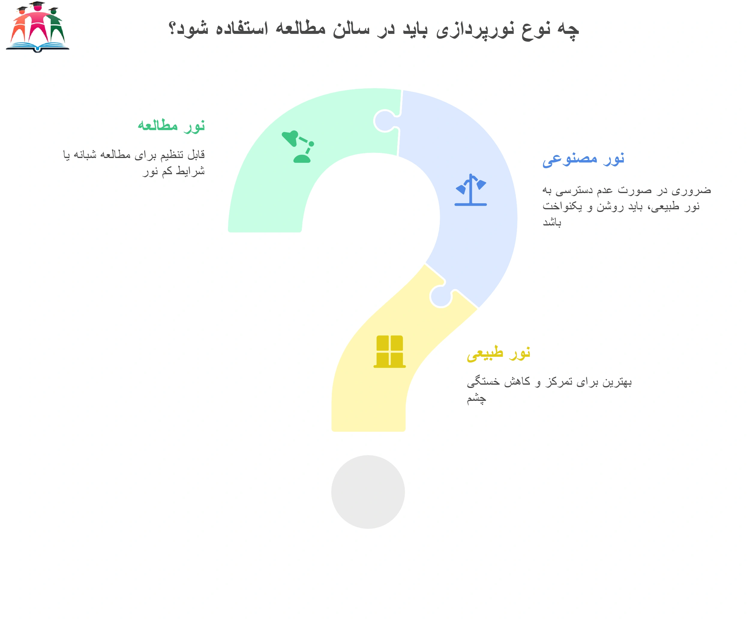 نورپردازی در سالن مطالعه با امکانات کامل مشهد