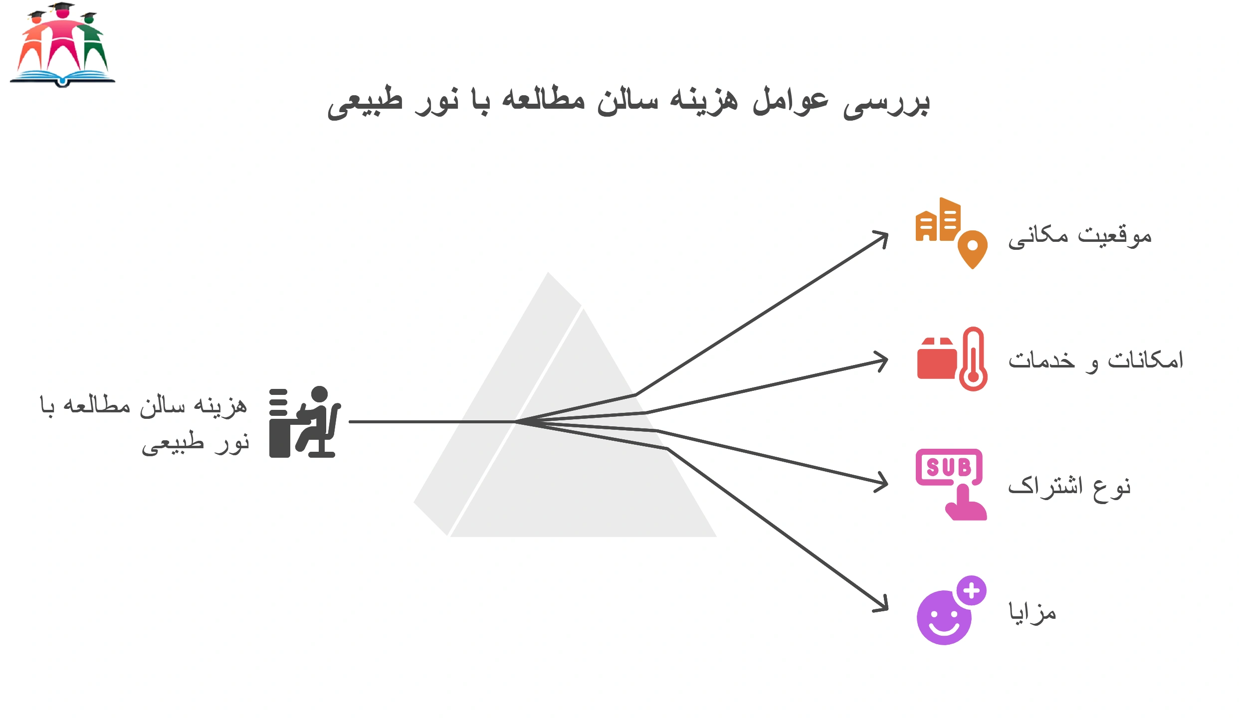 هزینه سالن مطالعه با نور طبیعی مشهد 