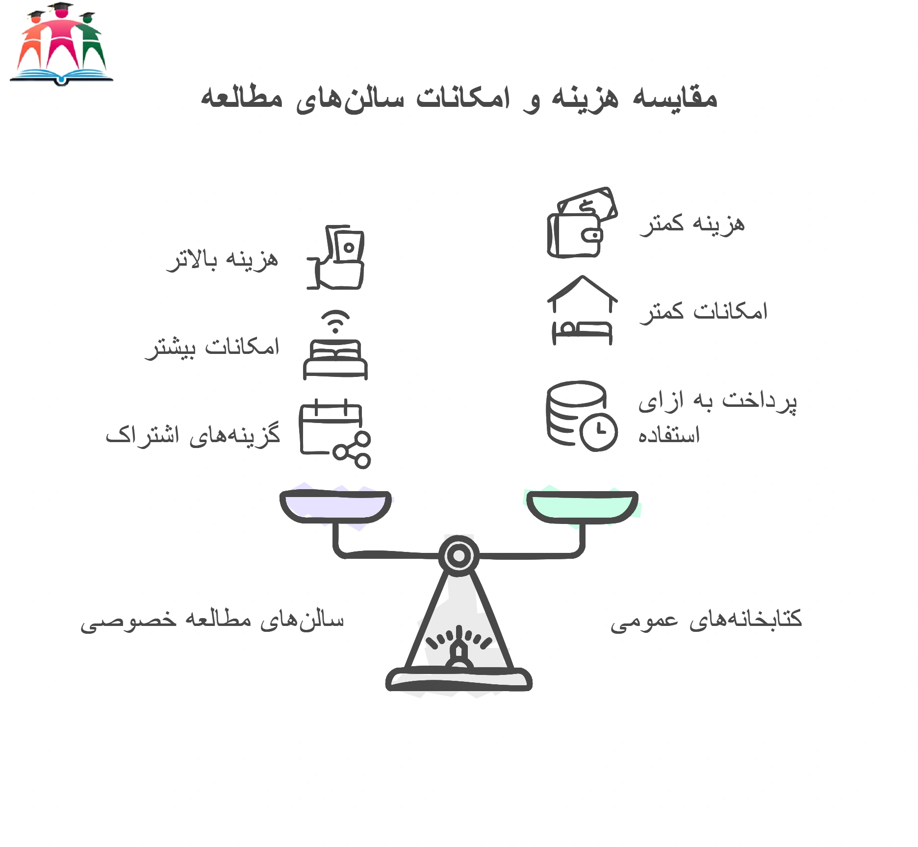 هزینه محیط مطالعه آرام در مشهد 