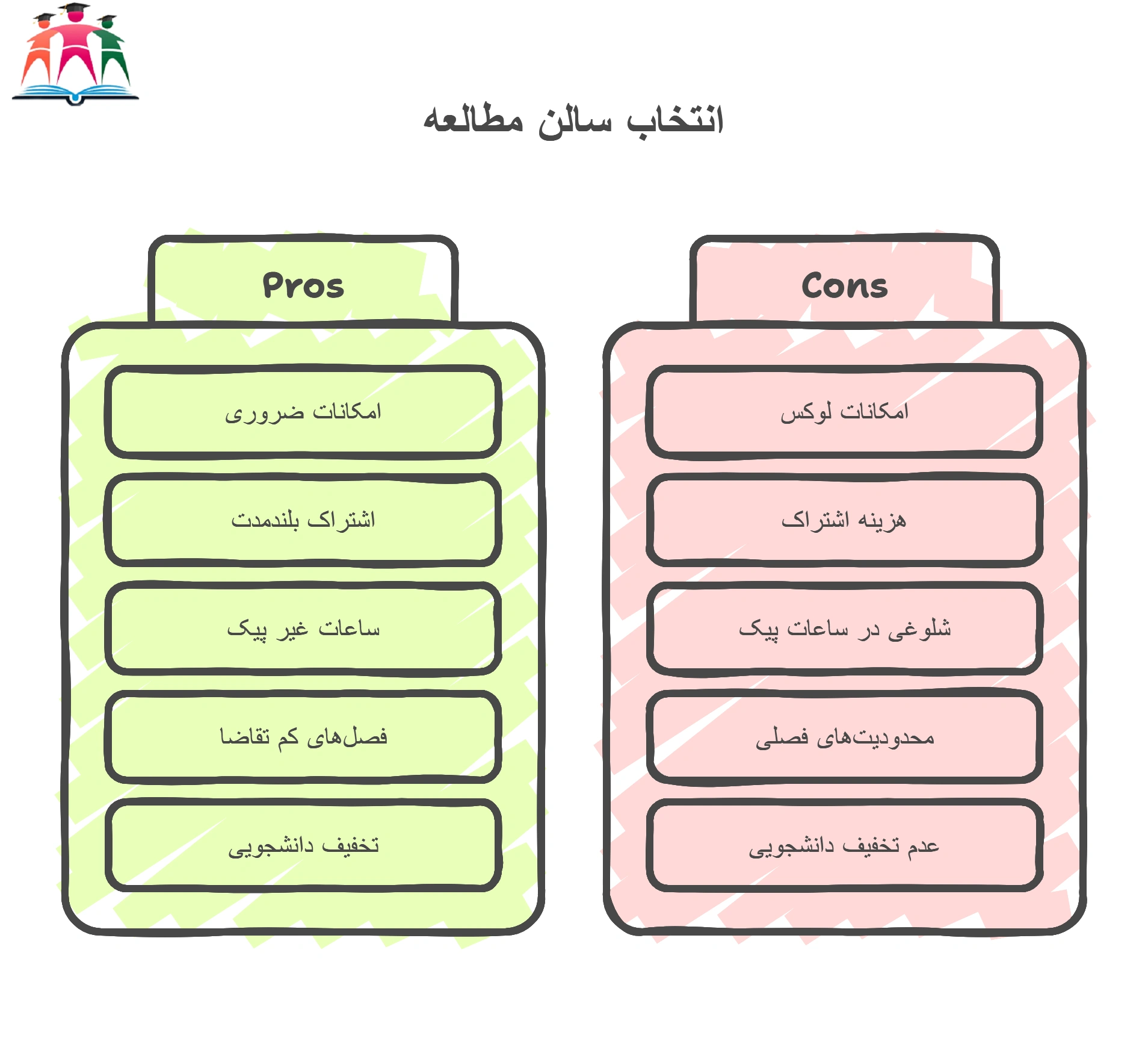 کاهش هزینه سالن مطالعه VIP مشهد 