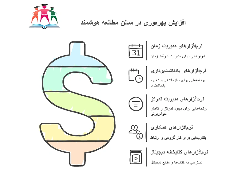 نرم افزارهای سالن مطالعه هوشمند 